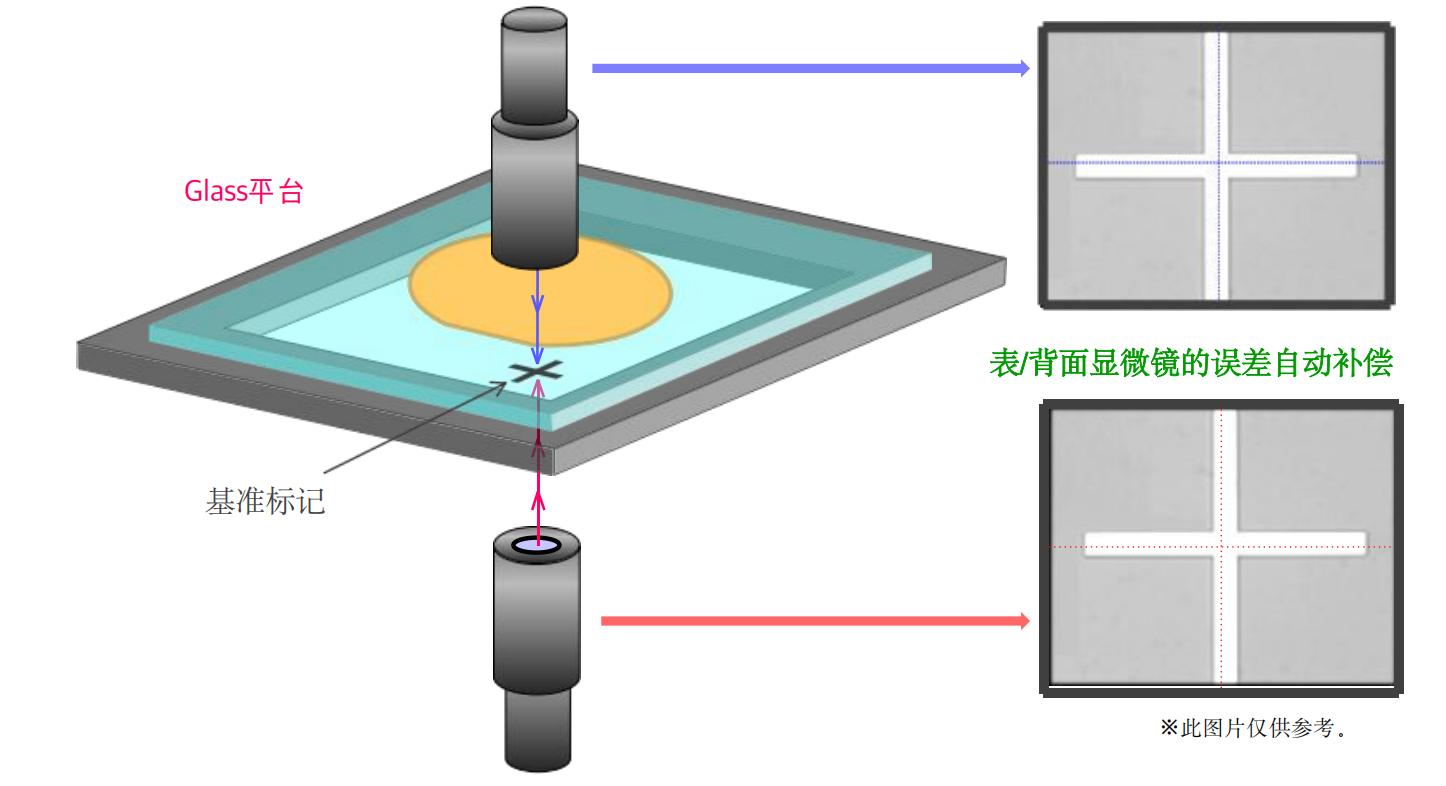 Na-80 光轴偏移补偿与测量原理图