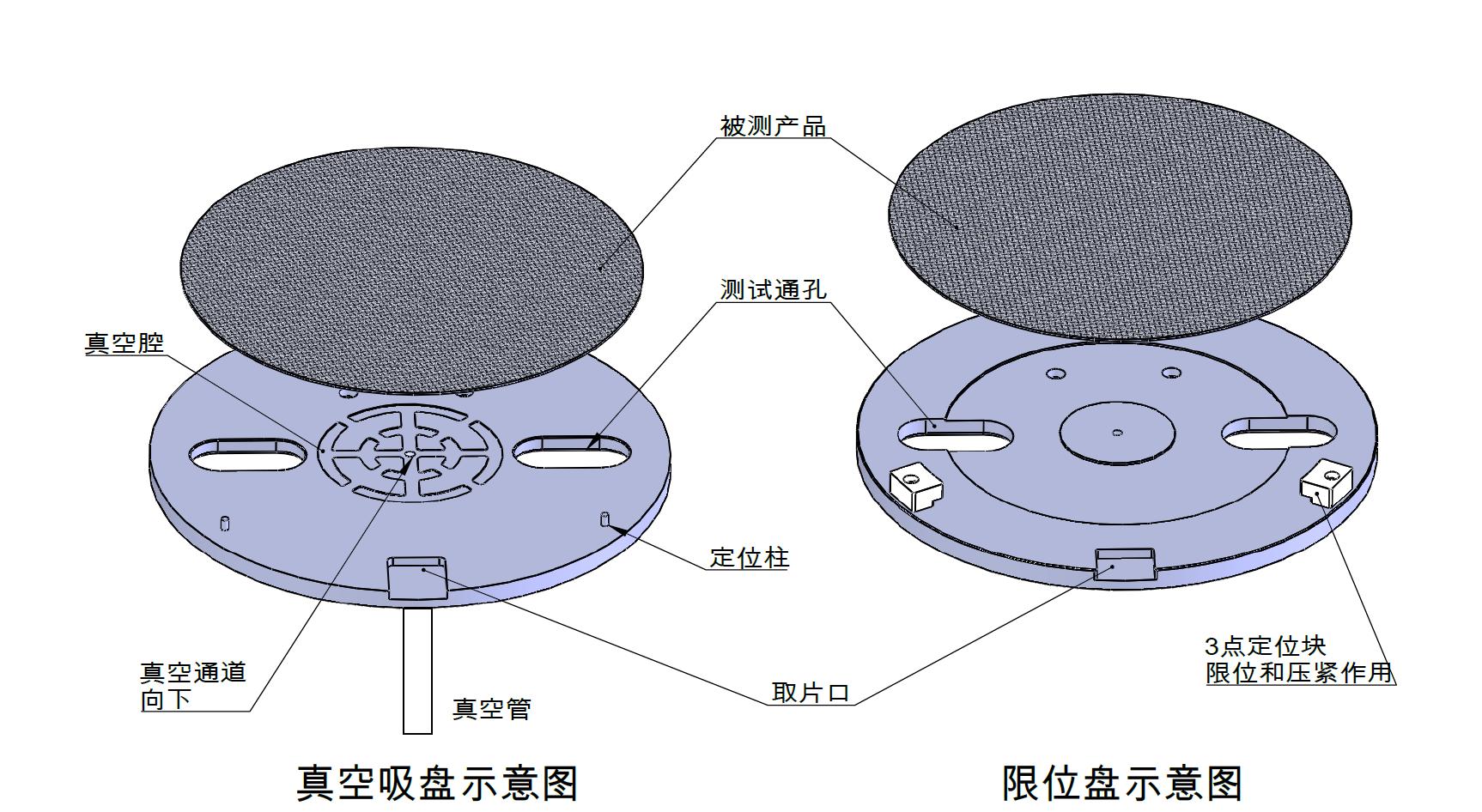 Na-80 晶圆承载与限位机构结构细节